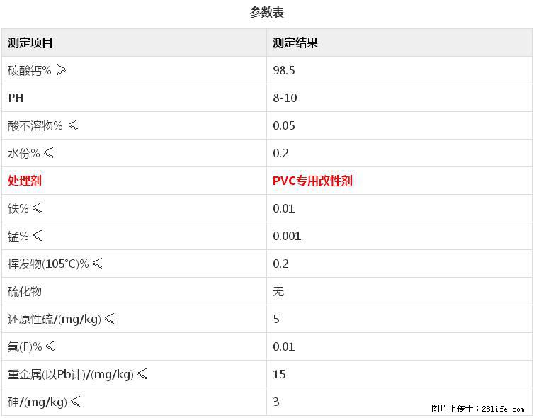 【桂林三鑫新型材料】电线电缆专用复合钙 超细改性碳酸钙 - 其他广告 - 广告专区 - 连云港分类信息 - 连云港28生活网 lyg.28life.com