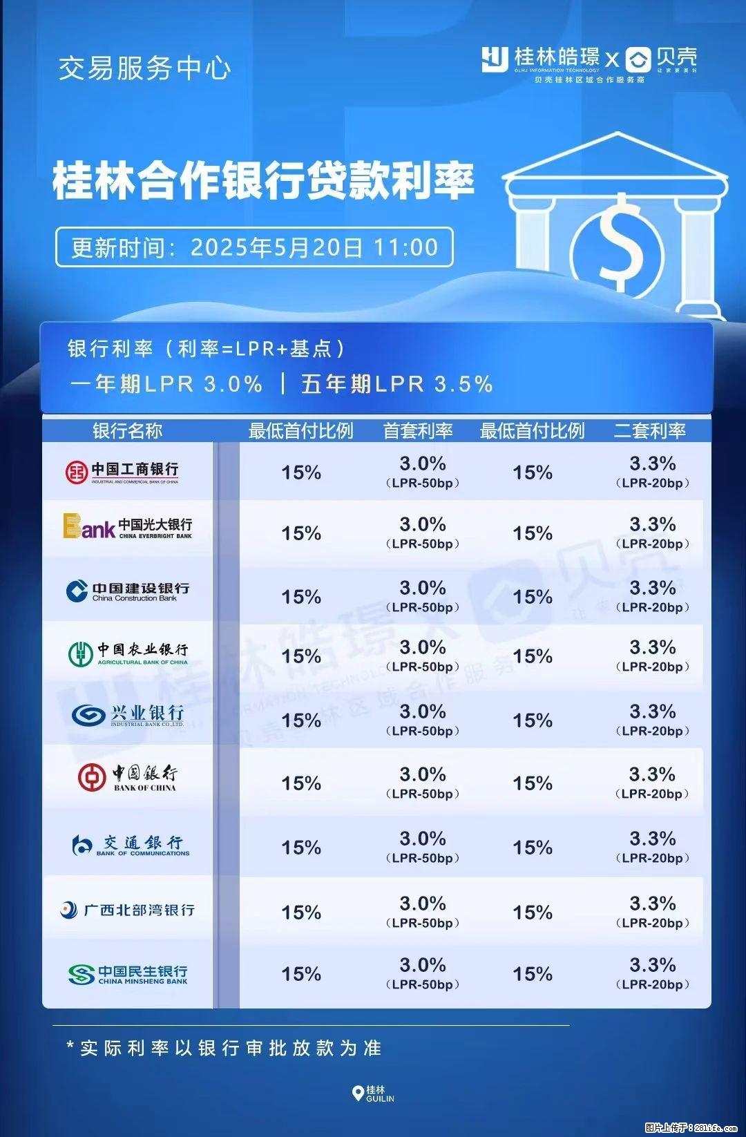 重磅！降息！桂林房贷利率3.0% - 连云港生活资讯 - 连云港28生活网 lyg.28life.com