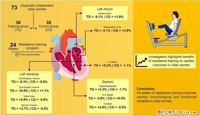 坚持这种运动6个月，心脏有了显著变化！不是跑步，也不是走路 - 连云港生活资讯 - 连云港28生活网 lyg.28life.com